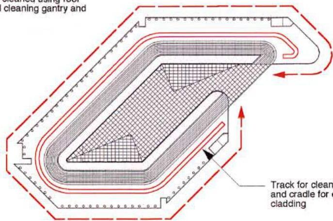 A technical engineering diagram showing a track layout for a cleaning gantry and cladding cradle with directional arrows and boundary lines.