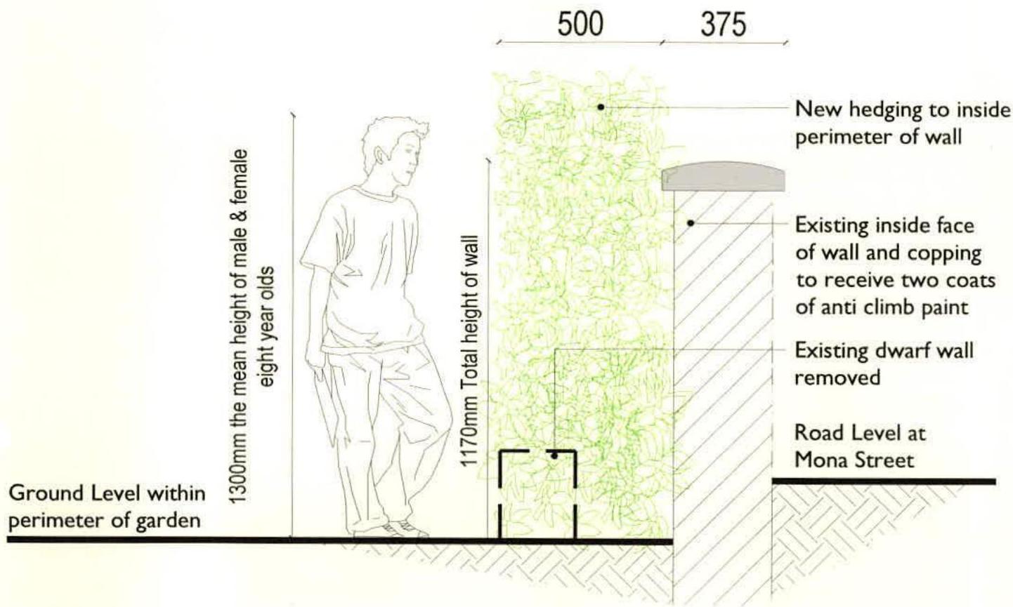 A technical section drawing illustrating a boundary wall detail with a child figure for scale and annotations regarding wall height and hedging.