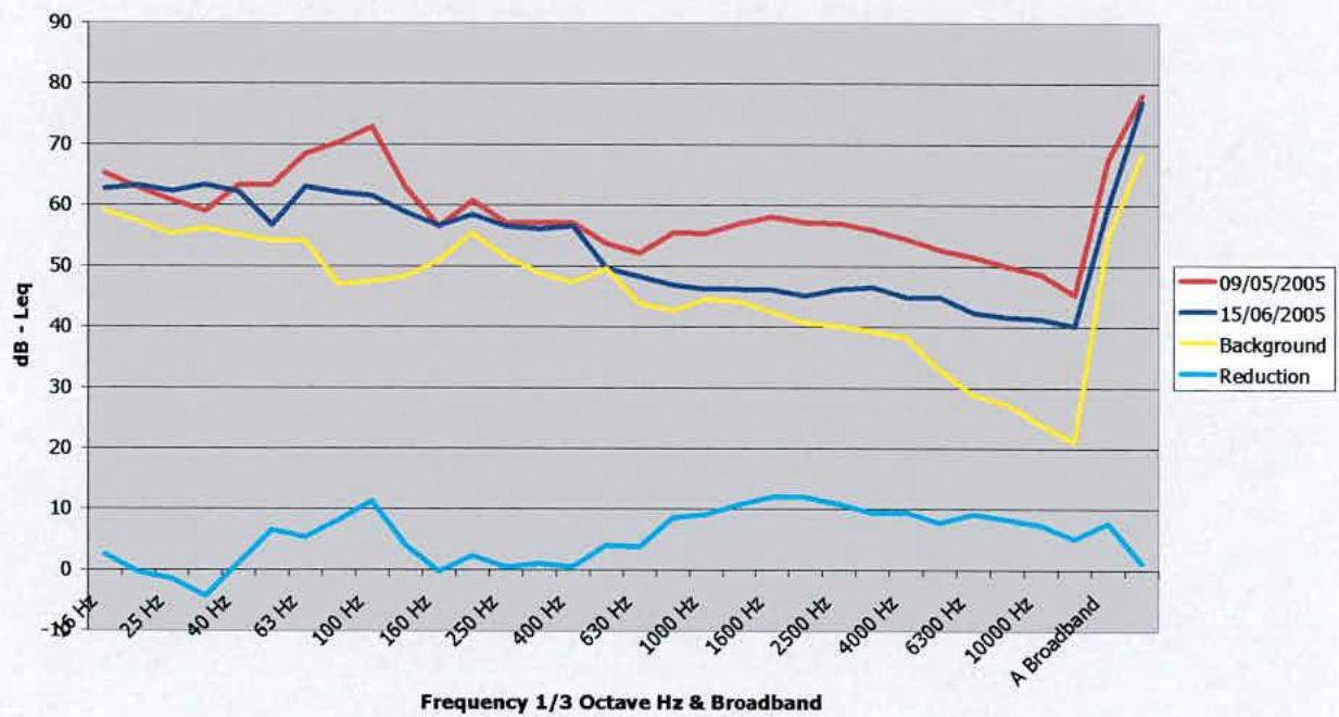 data table or chart from page 9