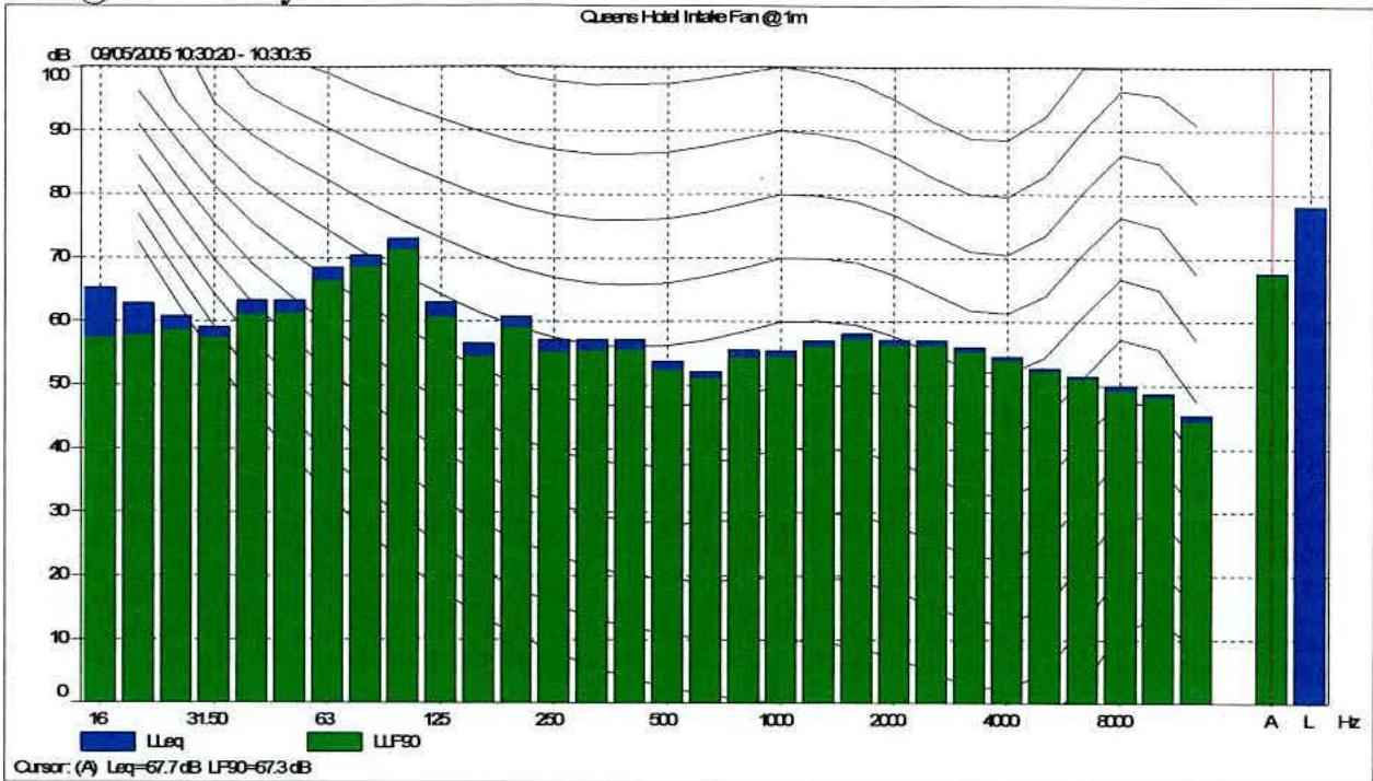 data table or chart from page 11