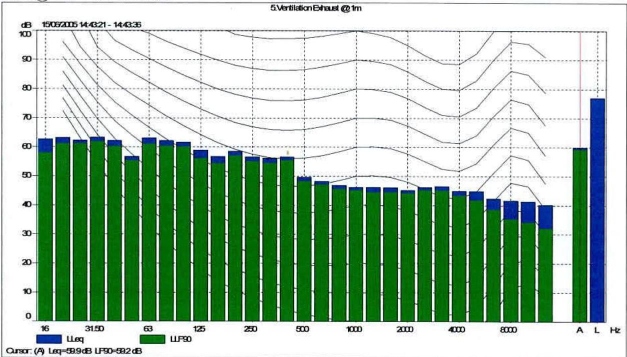 data table or chart from page 11