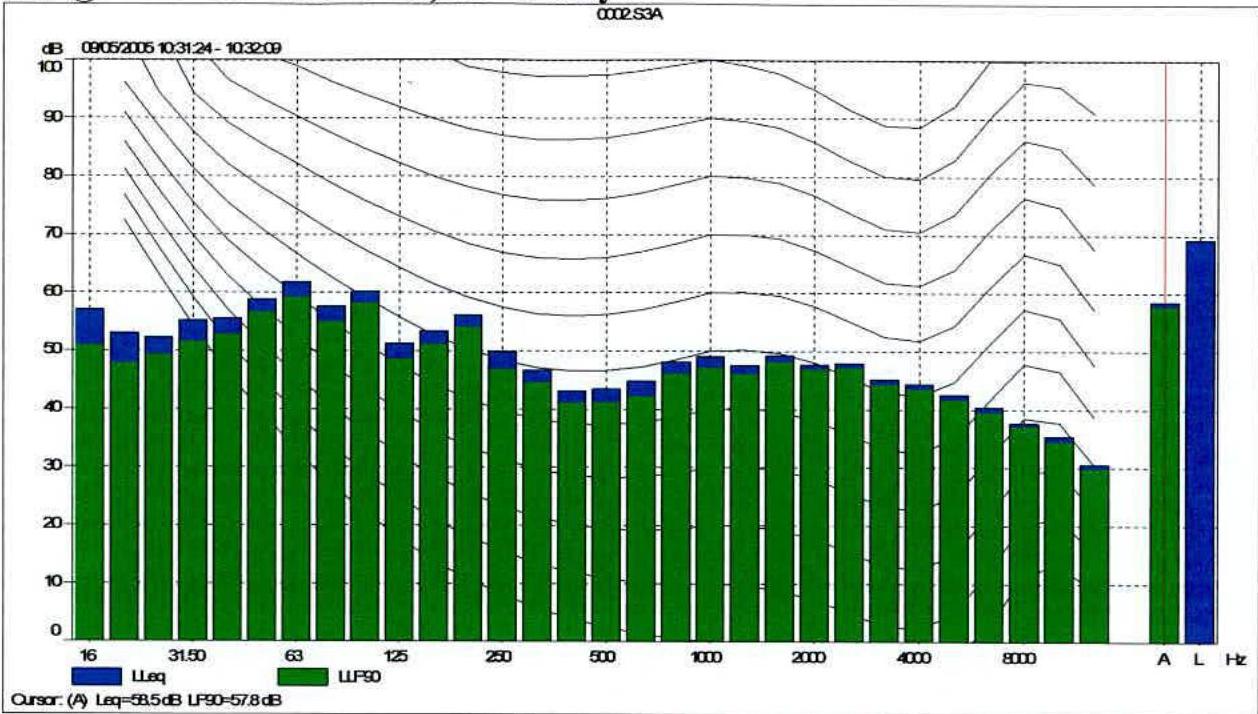 data table or chart from page 12
