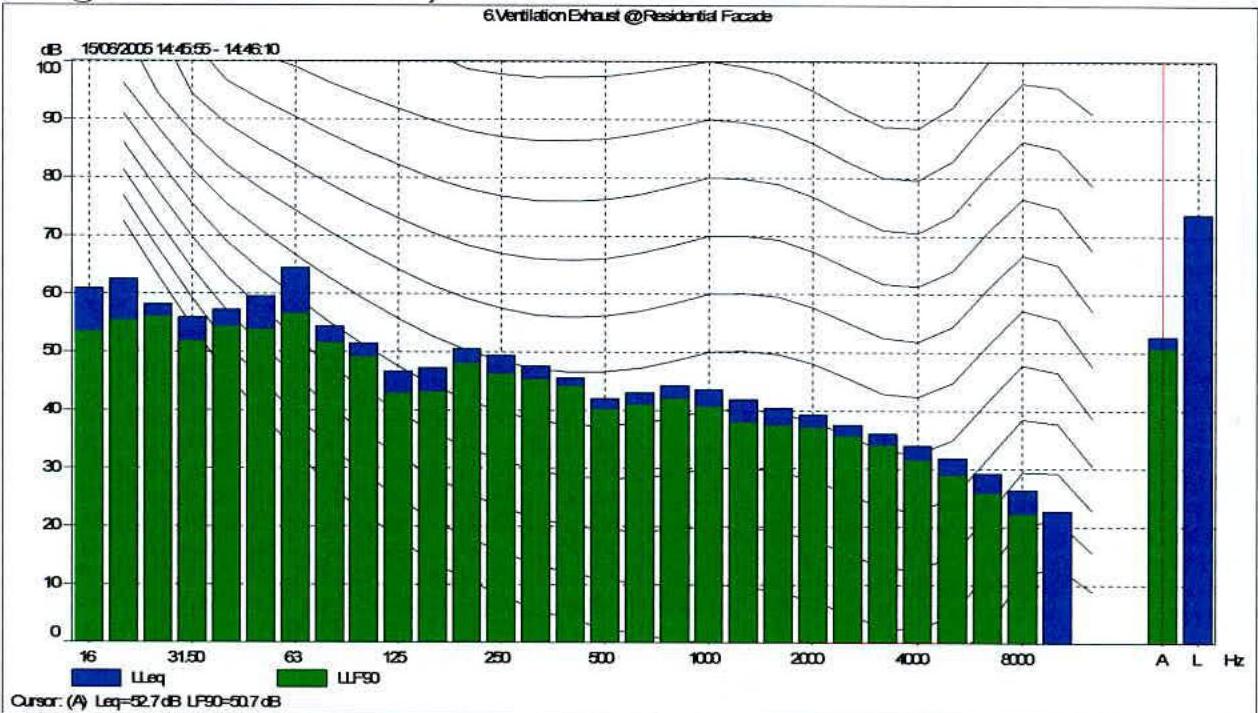 data table or chart from page 12