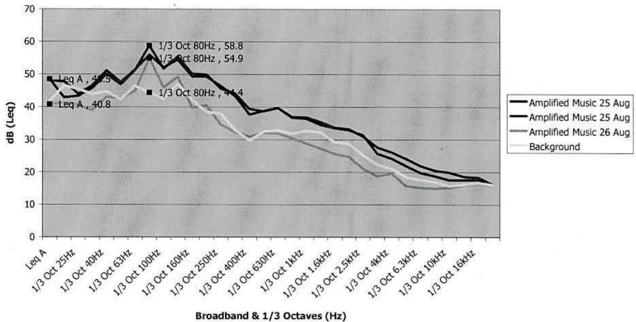 data table or chart from page 7
