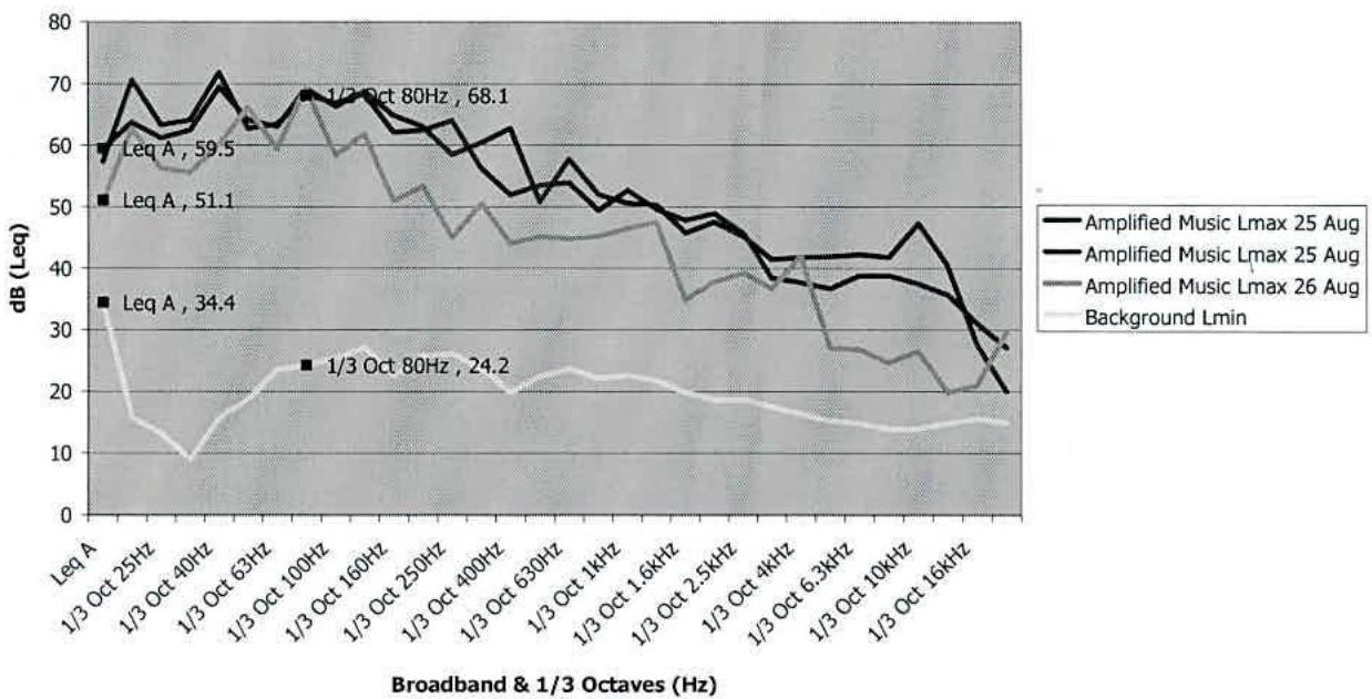 data table or chart from page 7