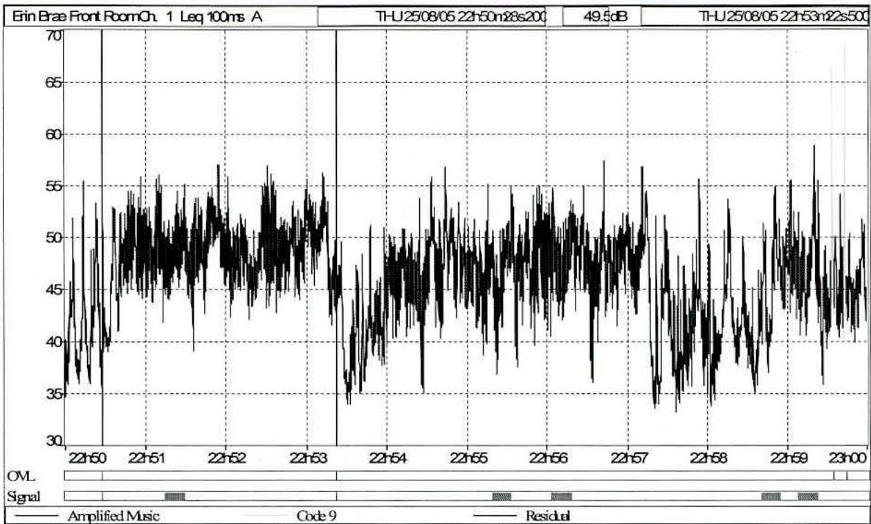 data table or chart from page 8