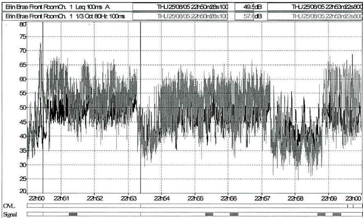 data table or chart from page 8