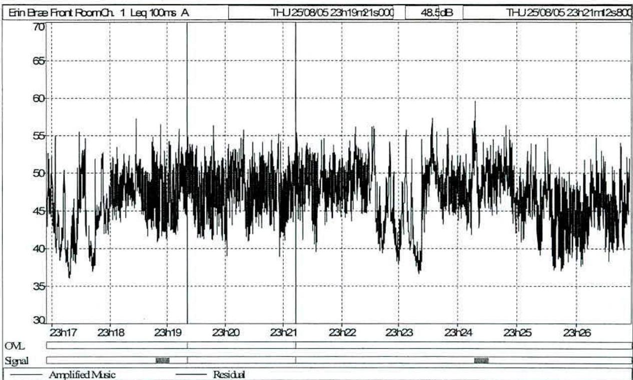data table or chart from page 9