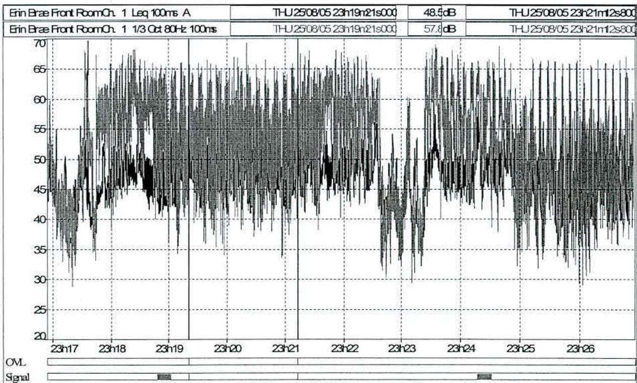 data table or chart from page 9
