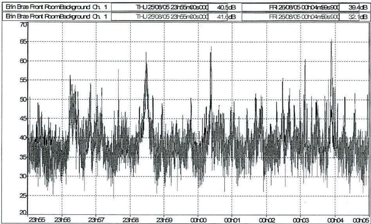 data table or chart from page 10