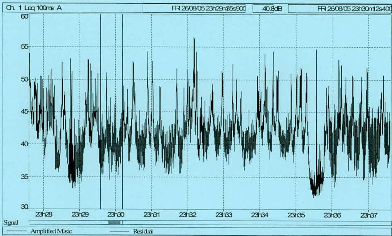 data table or chart from page 11