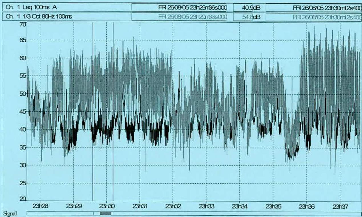 data table or chart from page 11