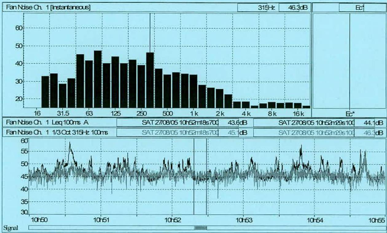 data table or chart from page 12