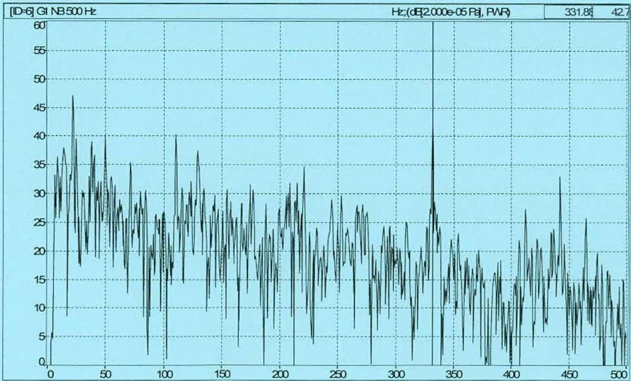 data table or chart from page 12