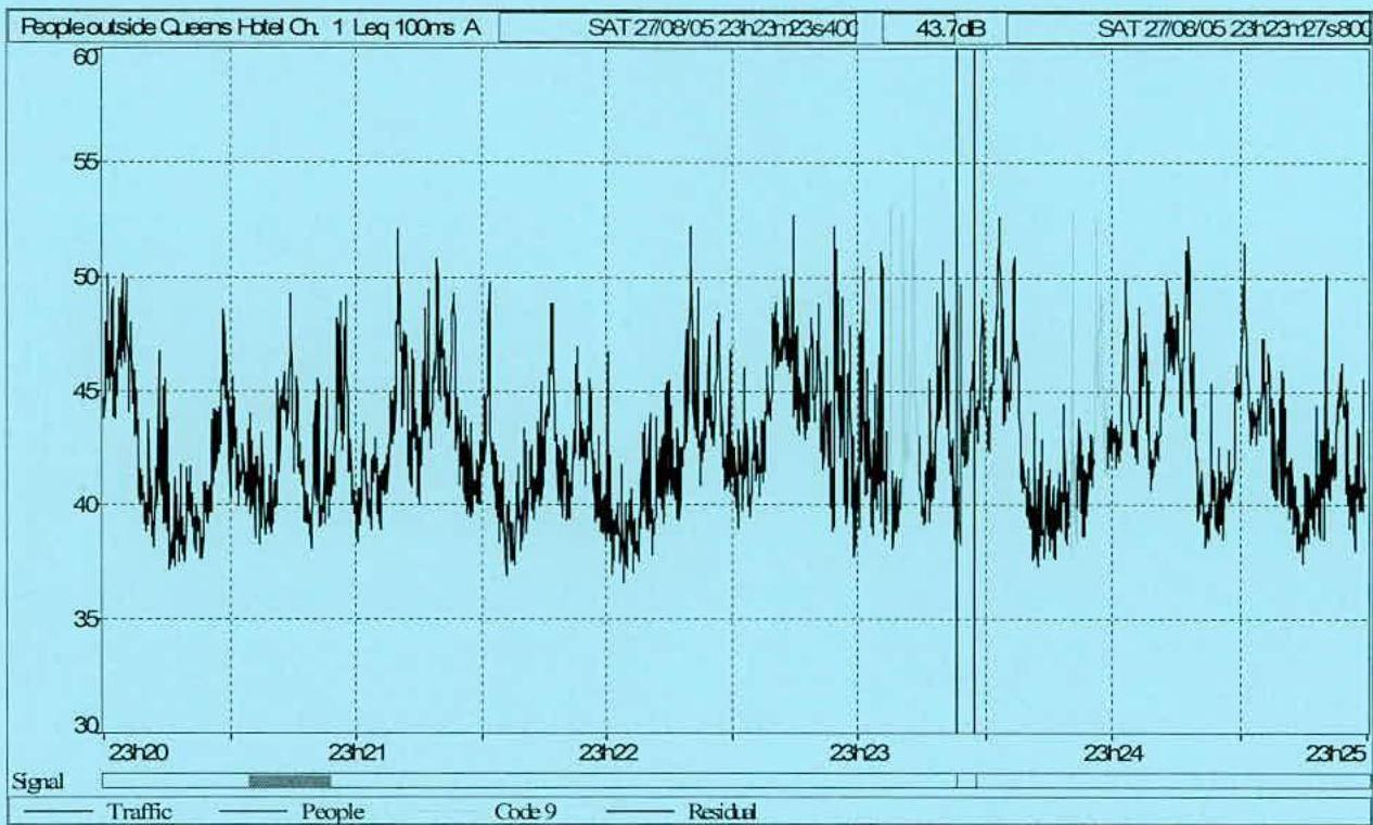 data table or chart from page 13