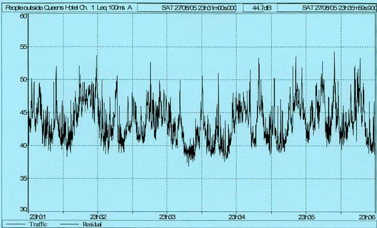 data table or chart from page 14