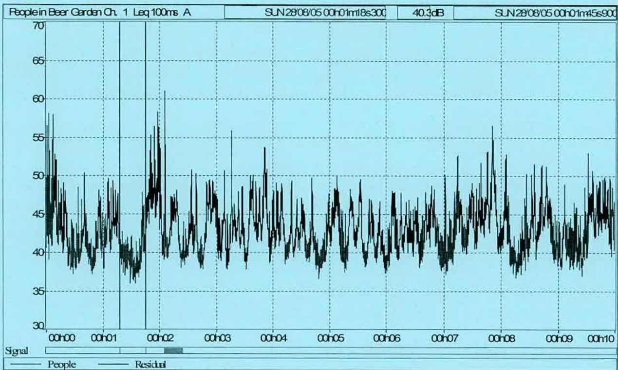 data table or chart from page 15