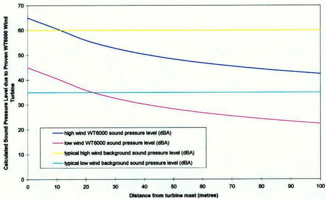data table or chart from page 10