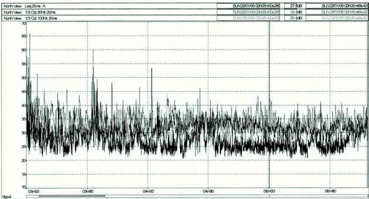 data table or chart from page 10