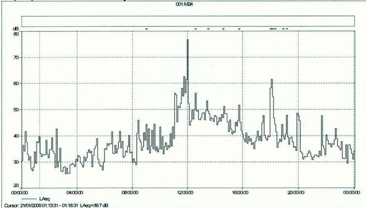data table or chart from page 12