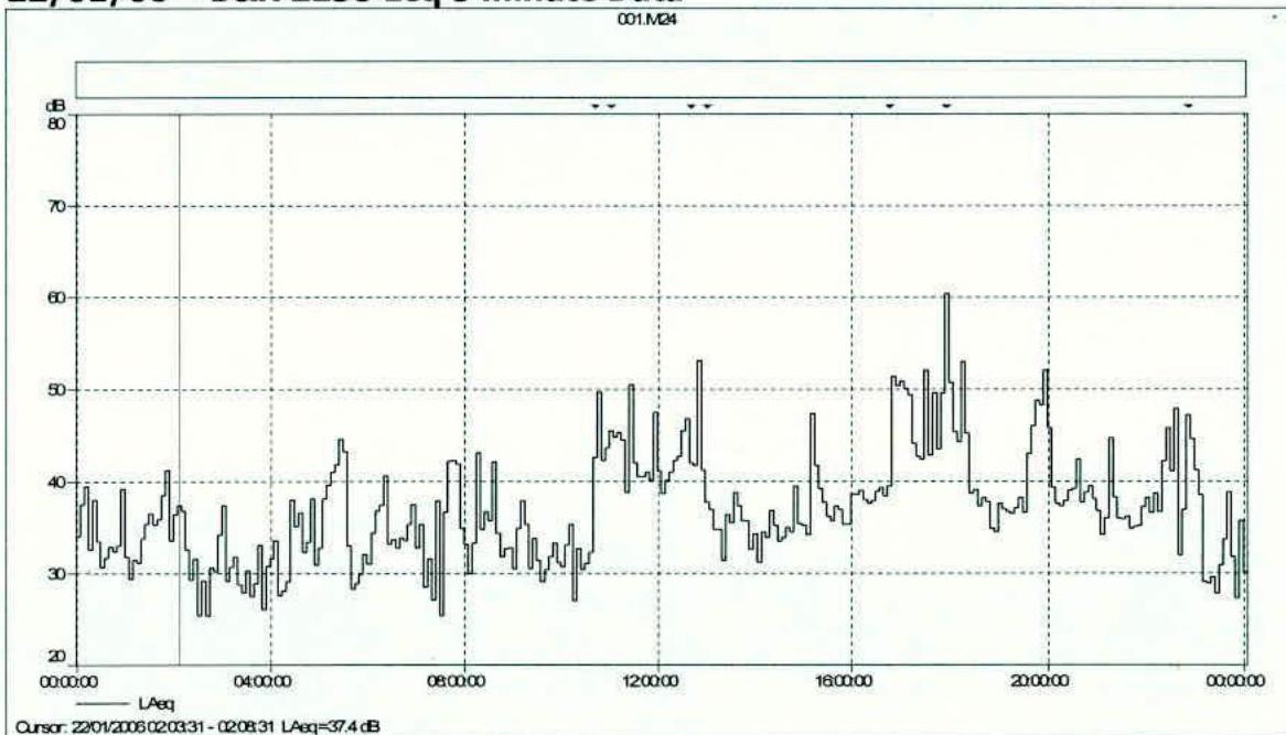 data table or chart from page 12