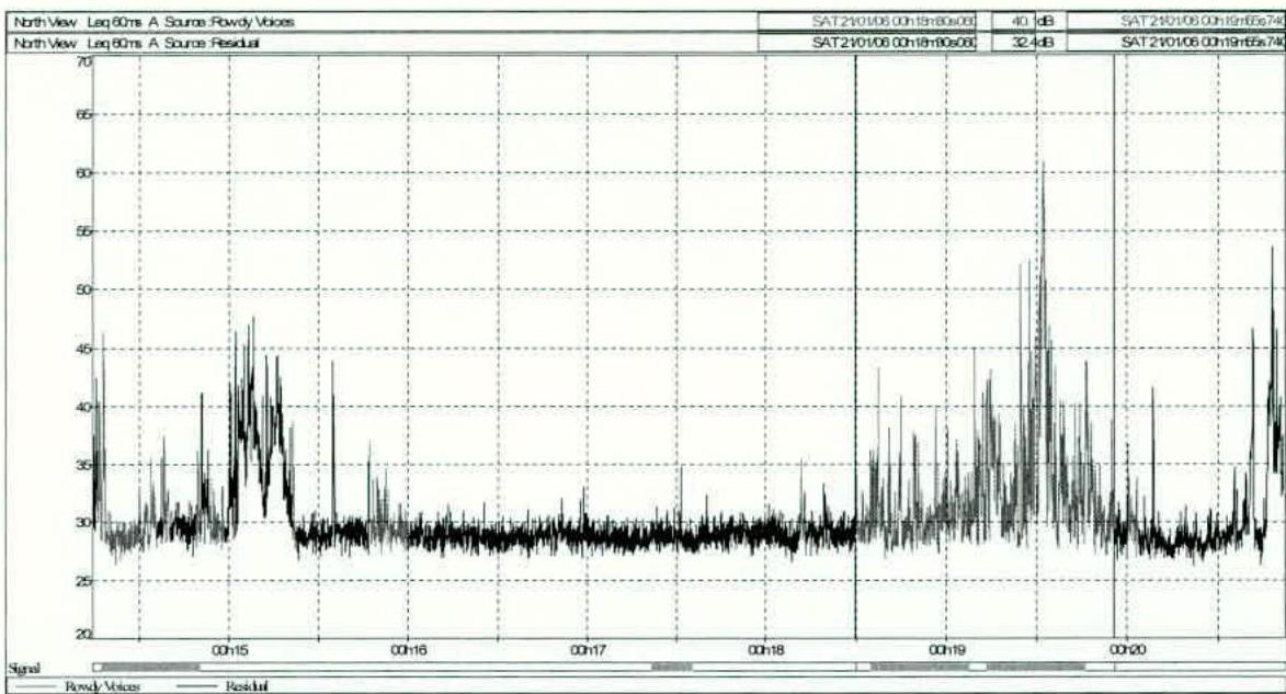 data table or chart from page 7