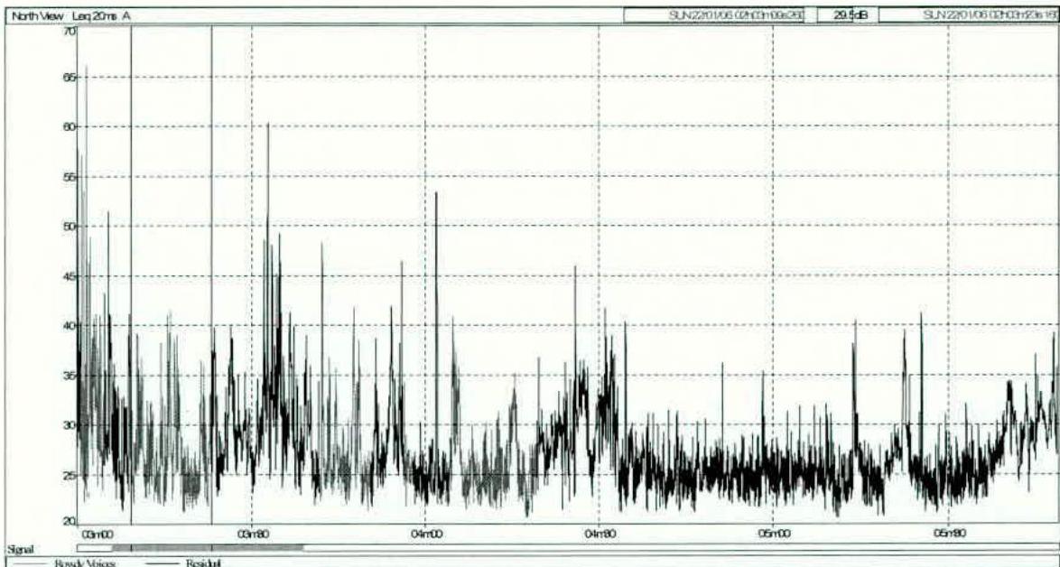 data table or chart from page 8