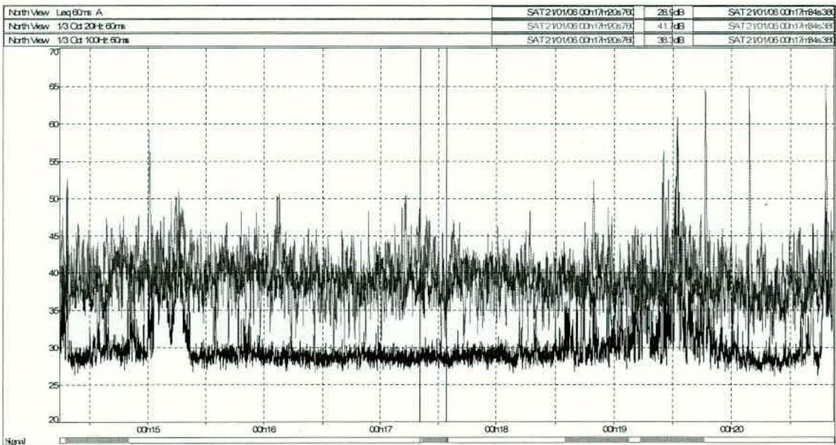 data table or chart from page 9
