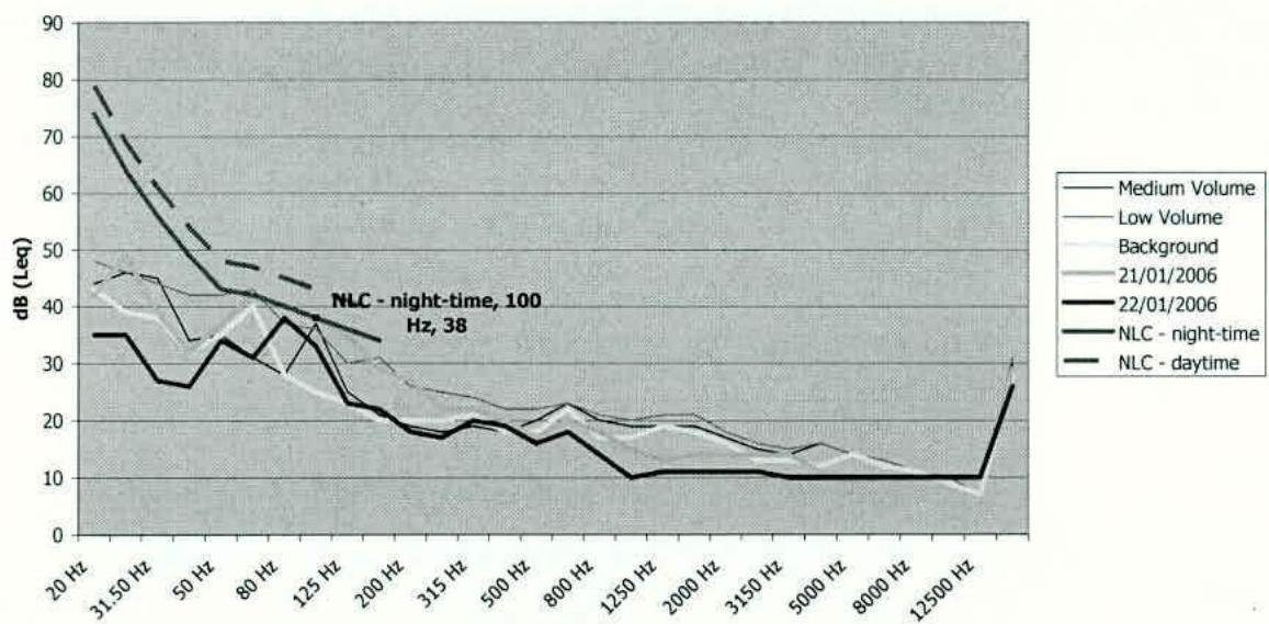 data table or chart from page 3