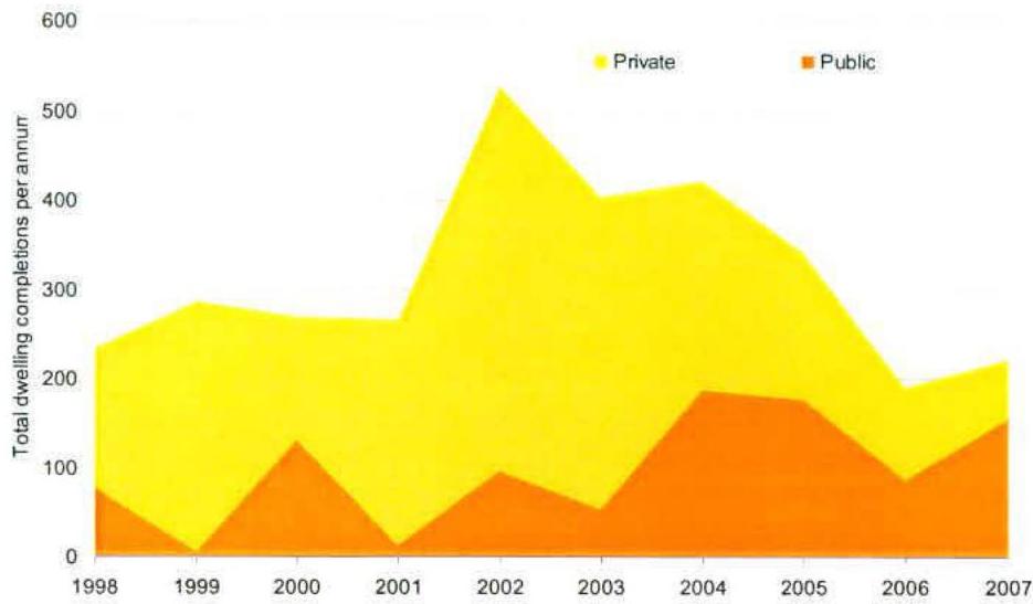 data table or chart from page 11