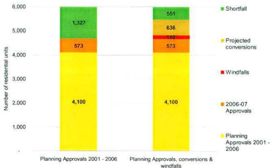 data table or chart from page 12