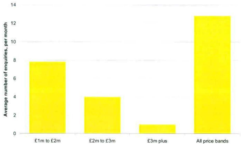 data table or chart from page 13