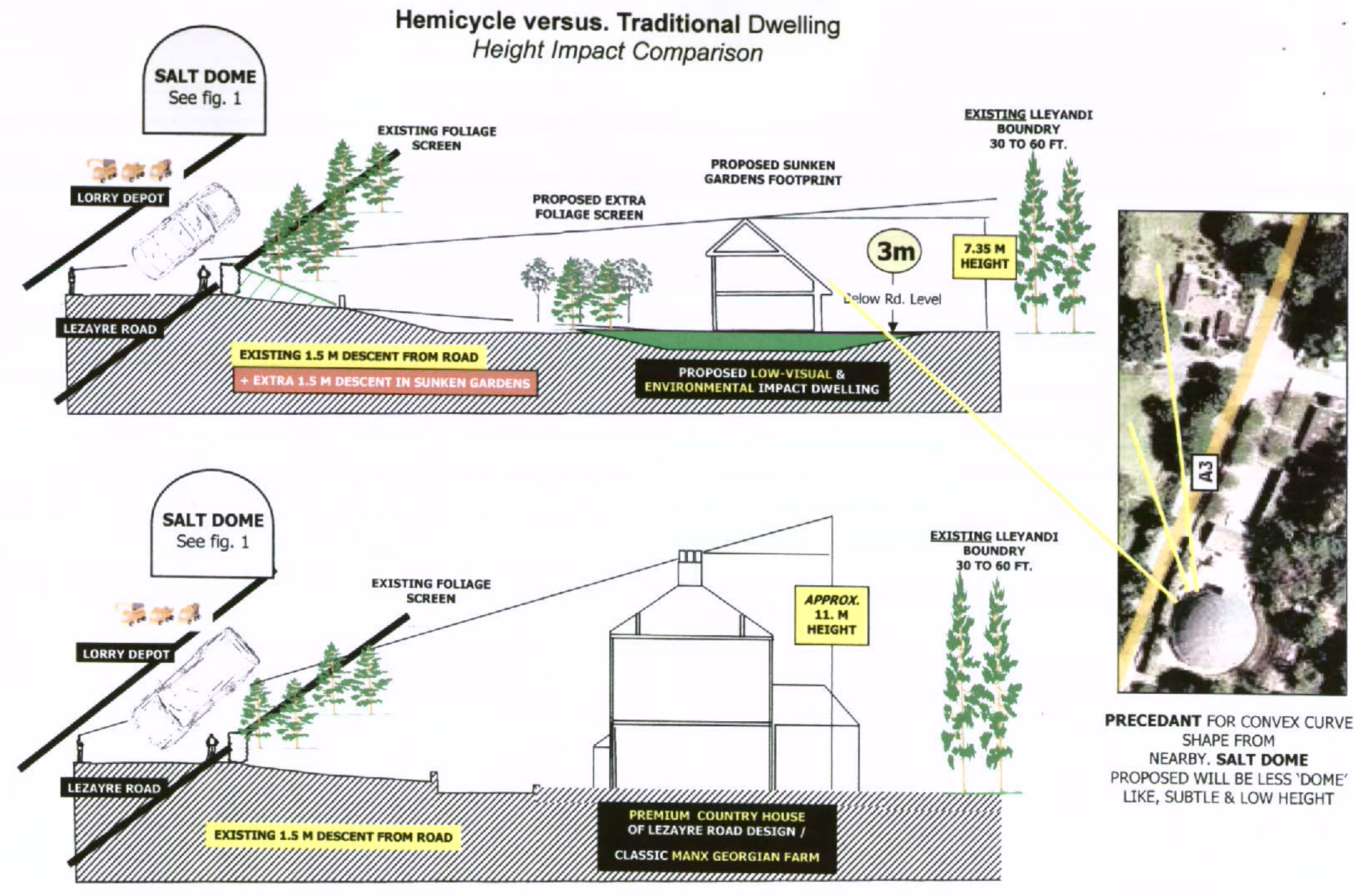 This architectural diagram compares the height and visual impact of a proposed sunken hemicycle dwelling against a traditional country house design.