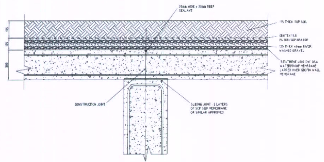 A technical cross-section drawing showing construction layers including top soil, geotextile, gravel, and waterproofing membranes.