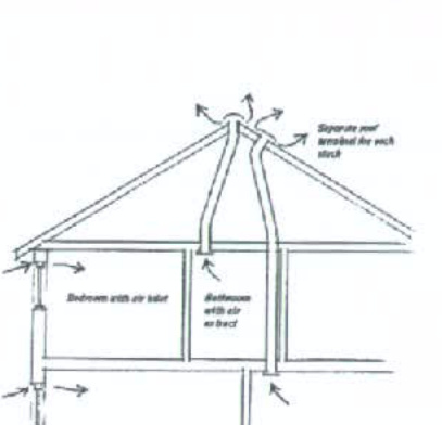A technical cross-section diagram illustrating ventilation systems with airflow arrows and labels for air inlets and ducts.