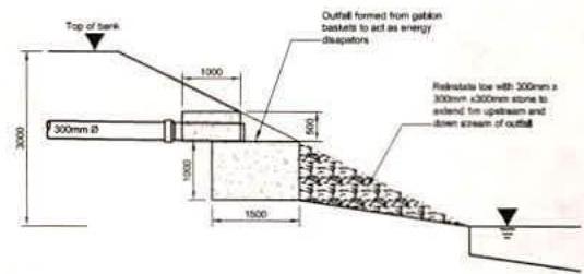 A technical cross-section drawing illustrating a drainage outfall structure with gabion baskets and stone reinforcement.