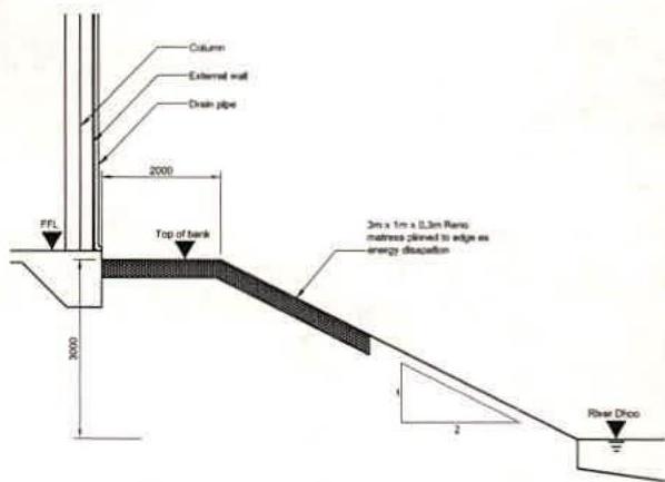 A technical section drawing illustrating a building foundation, drain pipe, and a sloped bank with energy dissipation ramps leading to a river drop.