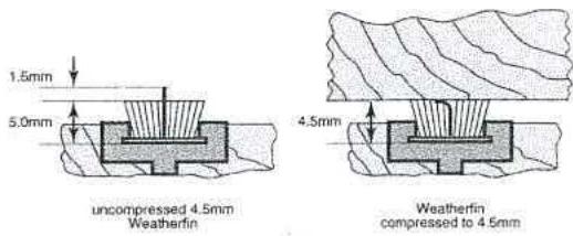 Technical cross-section diagrams illustrating the compression and uncompressed states of a 'Weatherfin' seal detail.