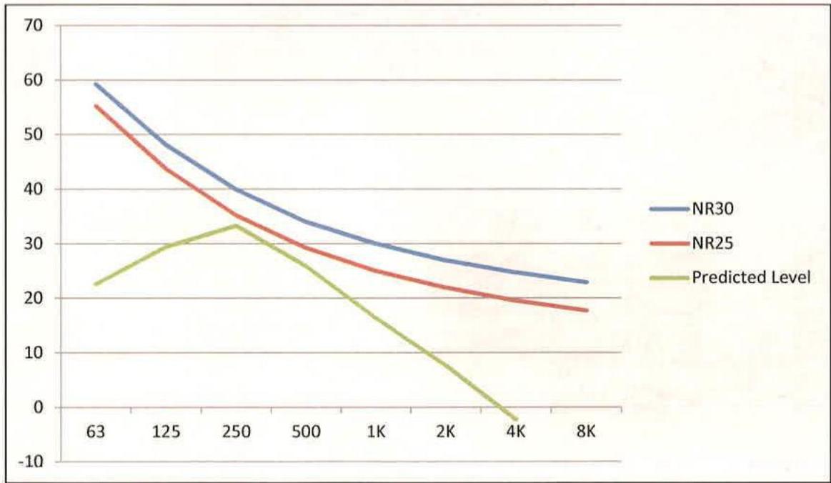 data table or chart from page 5