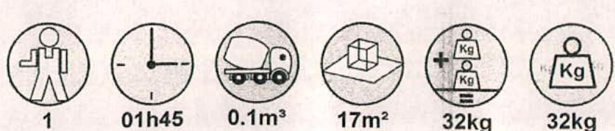 A technical legend displaying six circular symbols with labels indicating time, volume, area, and weight, likely used for construction specifications or safety assessments.