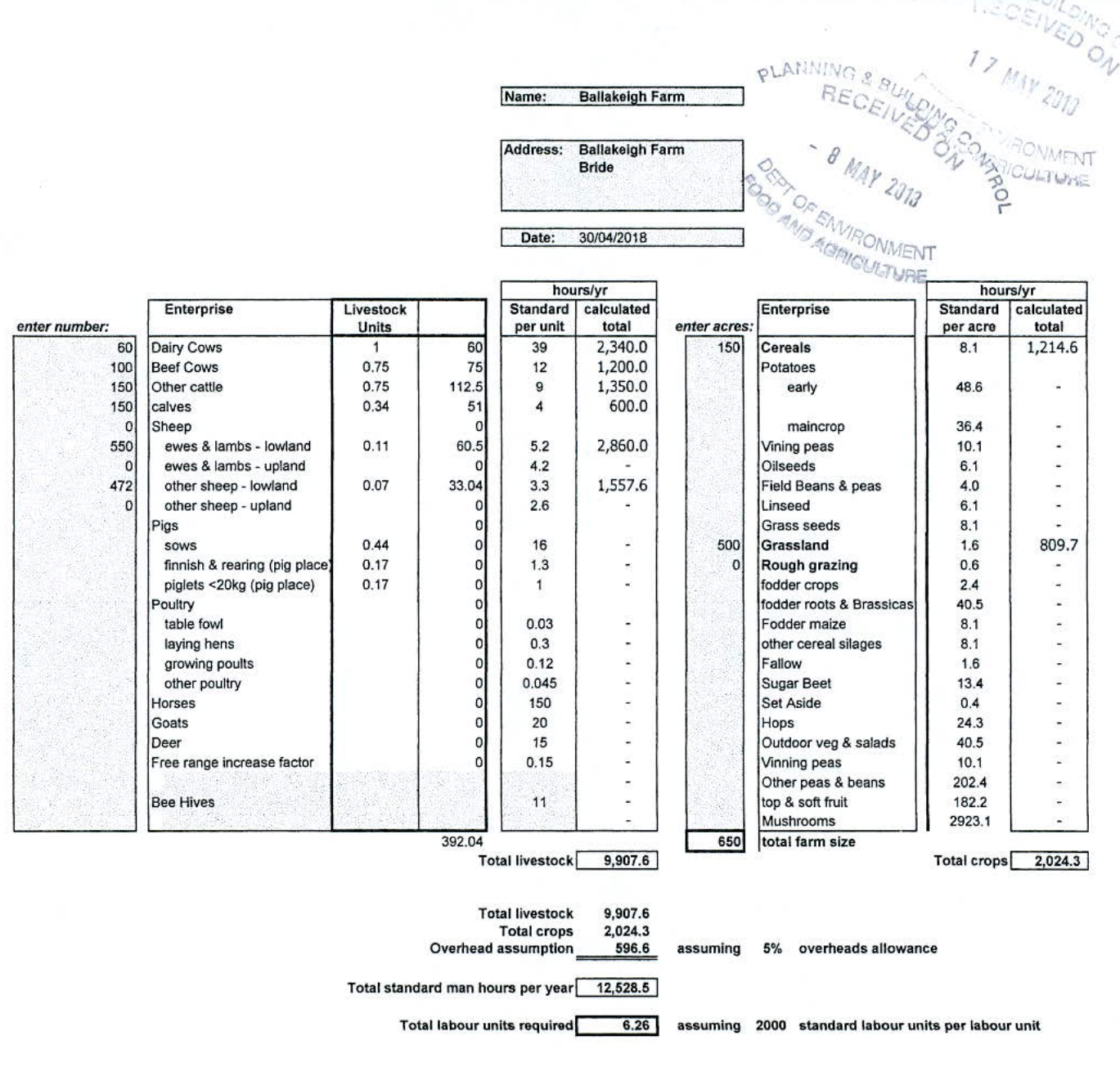 data table or chart from page 2