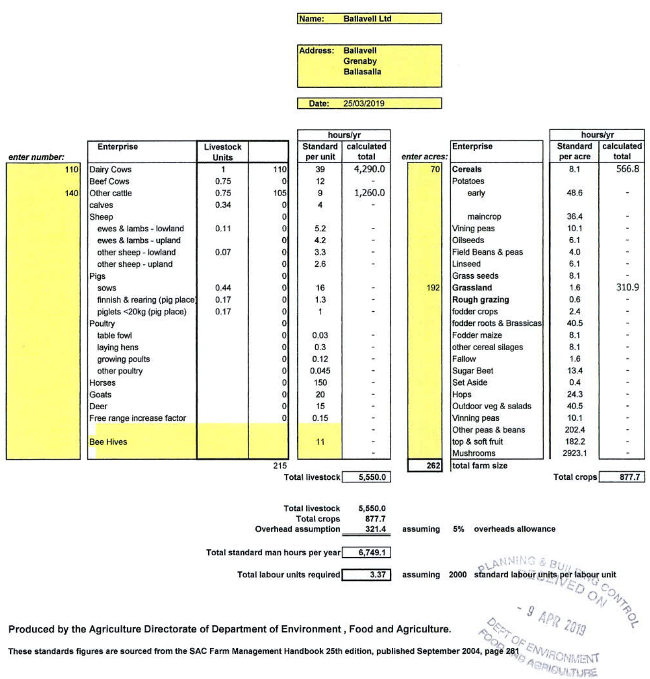 data table or chart from page 3