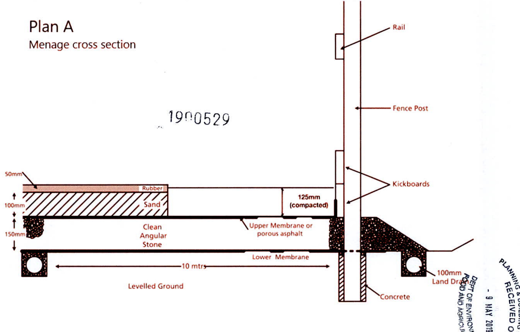 A technical cross-section drawing labeled 'Plan A' detailing the construction layers of an outdoor riding arena (menage) and its boundary fence.