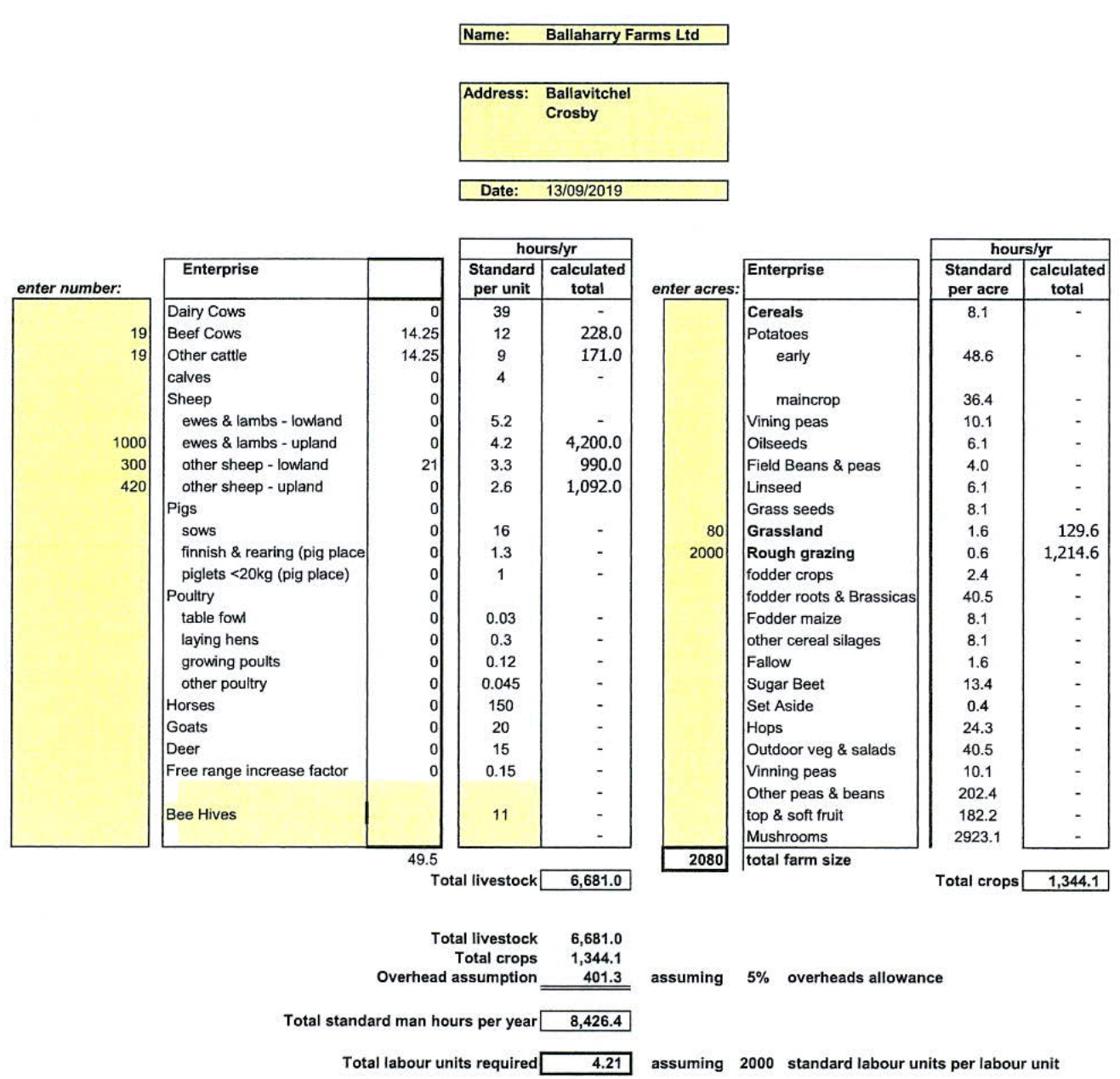 The image displays a spreadsheet table calculating labor hours for various agricultural enterprises, including livestock and crops, for Ballaharry Farms Ltd. It details standard hours per unit to determine the total l...