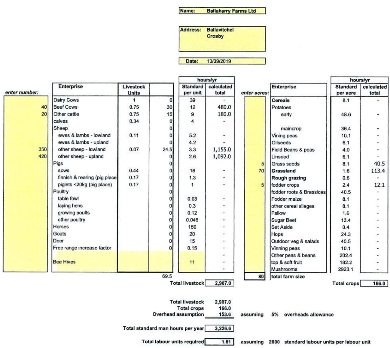 This image displays a detailed agricultural labor calculation sheet for Ballaharry Farms Ltd, listing livestock units and crop hours to determine total labor requirements.