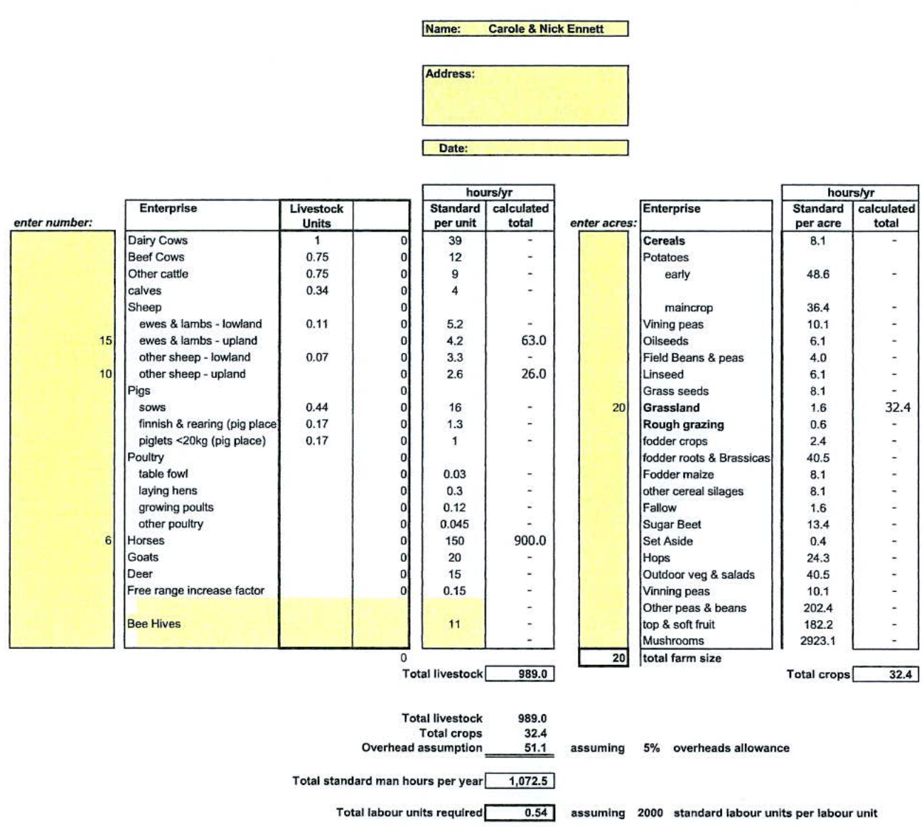 data table or chart from page 3
