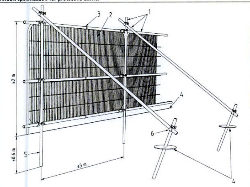 A technical line drawing showing the specification and dimensions of a protective barrier or fence structure with numbered components.