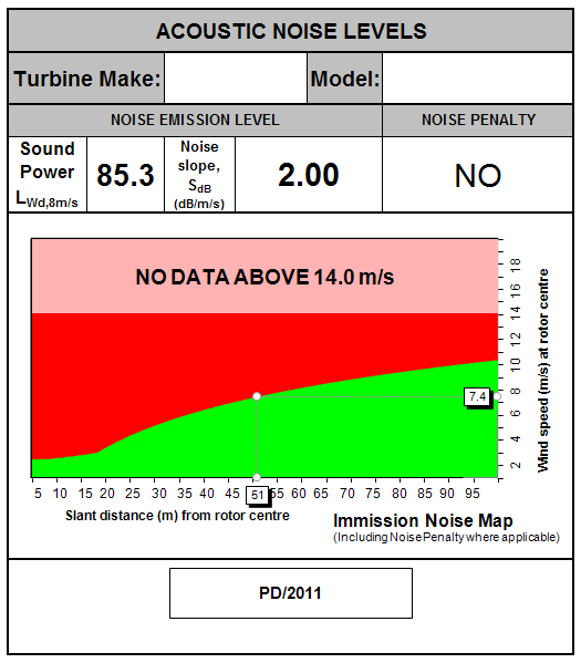 data table or chart from page 12