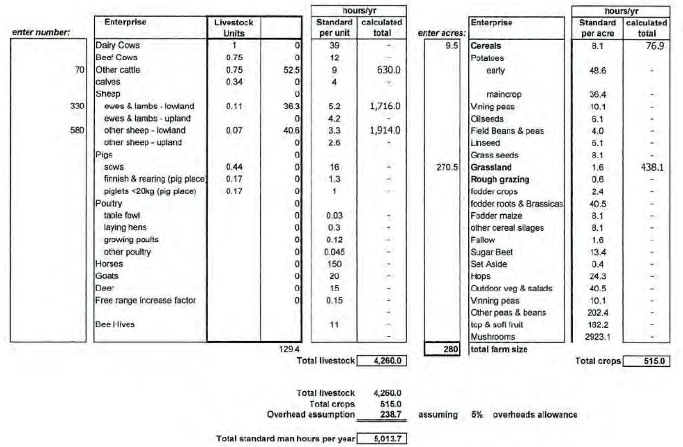 A scanned document displaying a detailed agricultural calculation table listing livestock units and crop hours per year.