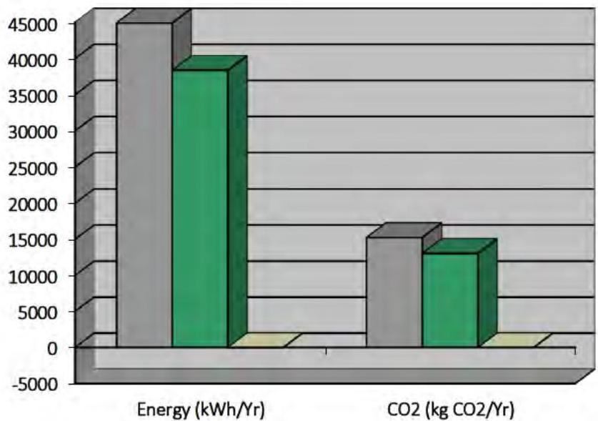 data table or chart from page 18
